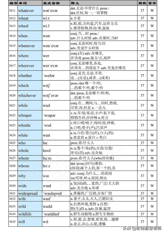 vase怎么读，vase英文怎么读音（英语大纲3500单词列表汇总）