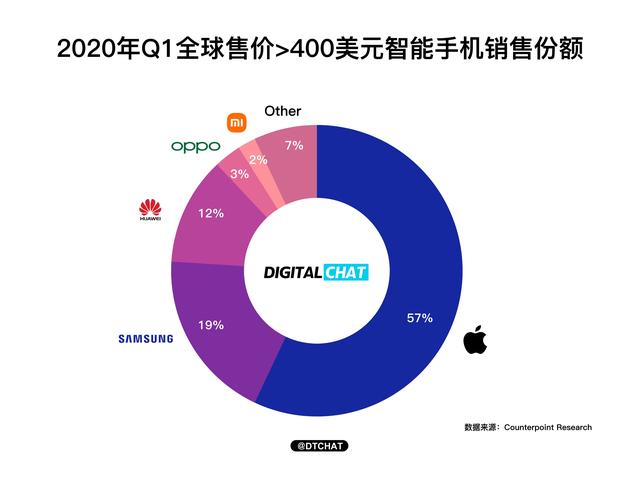 中国智能手机市场份额排行(中国手机市场占有率排行榜)