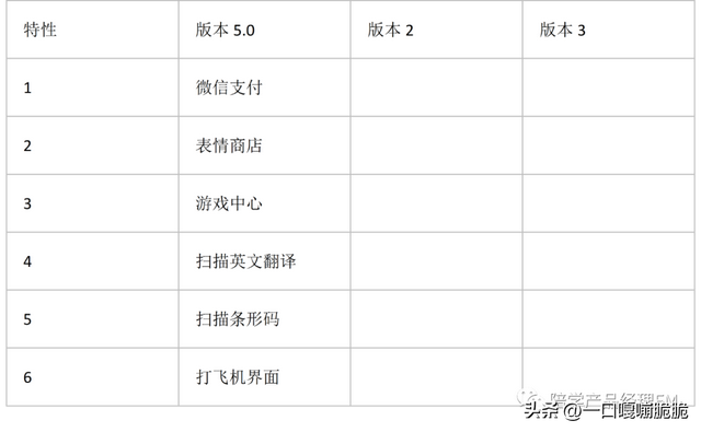 pc客户端是什么意思啊，pc端是什么意思（需求文档中的“项目前景与范围”）