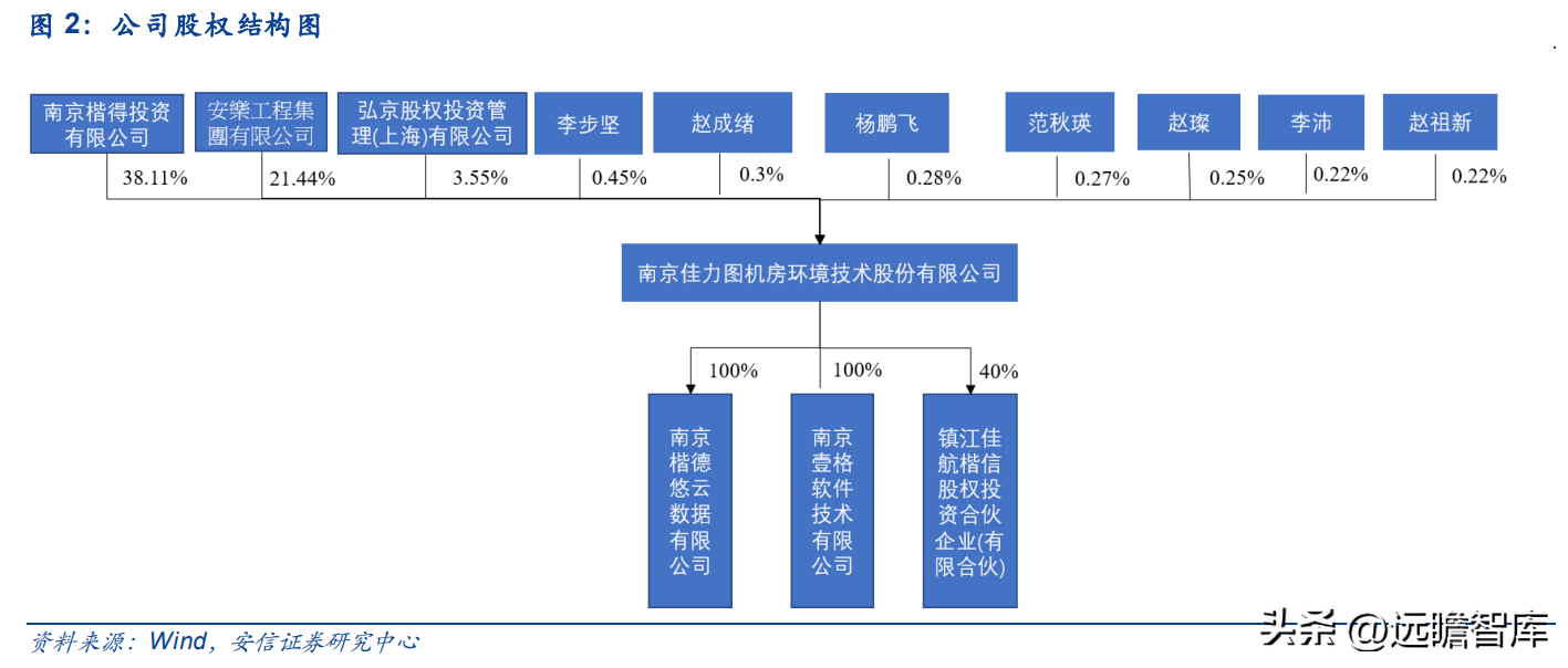 佳成软件（专注机房环境控制）