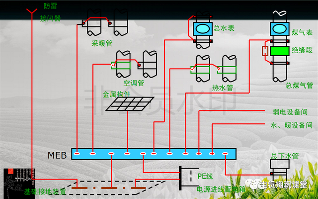弱电是什么意思，弱电是指的什么意思（建筑强电与弱电系统的基础知识）