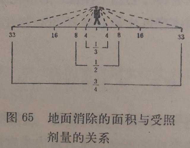 酷酷123网址之家，每次打开一个网站都是我酷123网址大全（核袭击的防护22消除放射性沾染）