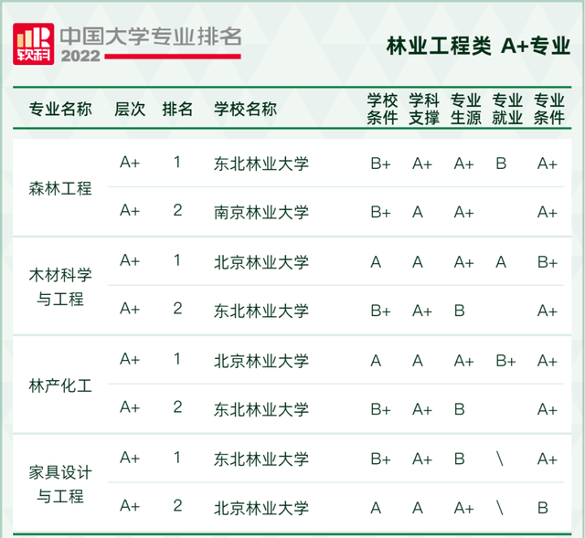 天文学专业大学排名，全国天文学专业大学排名榜【推荐10所】（2022软科中国大学专业排名出炉）