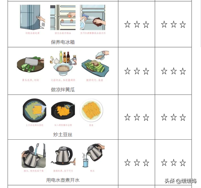 劳动技能有哪些，幼儿园劳动技能有哪些（寒假1-6年级孩子劳动清单）