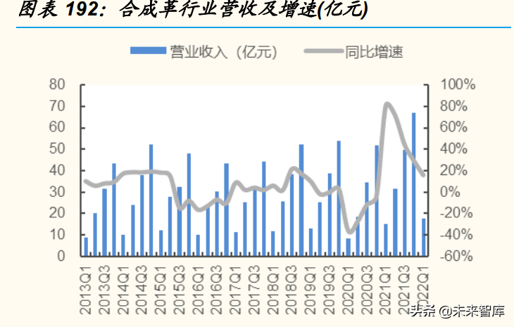 日用化工厂（基础化工行业分析）