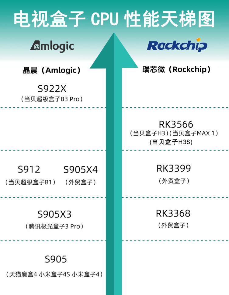 外贸机顶盒哪个好用又实惠，2023年口碑好的外贸盒子推荐