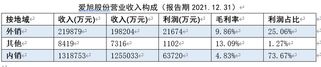 股东权益比率的计算公式是什么，股东权益比率说明什么（电池片生产技术更新迭代快）
