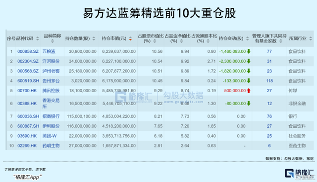 基金调仓好吗，基金调仓好不好？