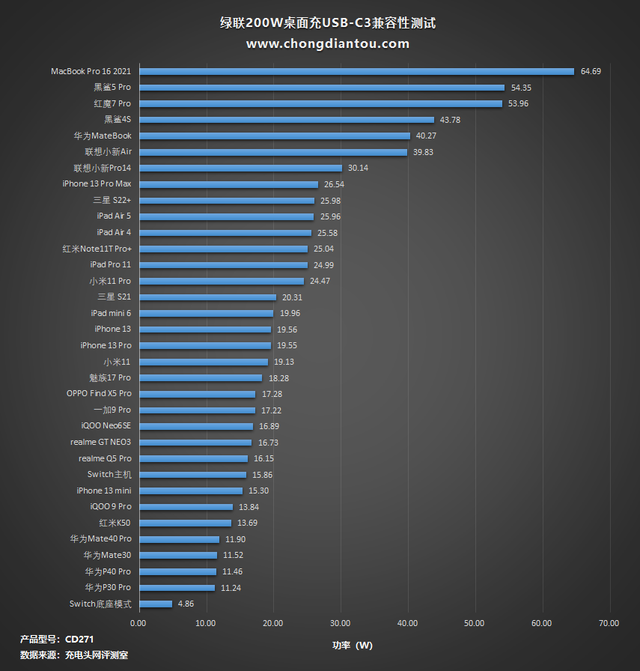 日本钢管材料牌号“STKM13A”，相当于国内什么牌号的材料，日本钢管材料牌号“STKM13A”（USB-C充电器的终点）