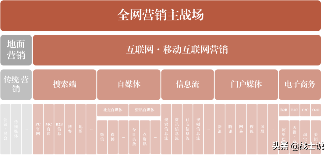 什么是流量(什么是私域流量)