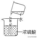 实验室制备二氧化硫，实验室制二氧化硫的方法（2022年中考化学真题分类训练）