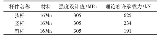 贝雷梁是什么，贝雷梁是什么梁（贝雷梁结构计算方法对比分析）