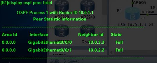 unassigned，unassigned是什么意思（华为网络设备----路由器）