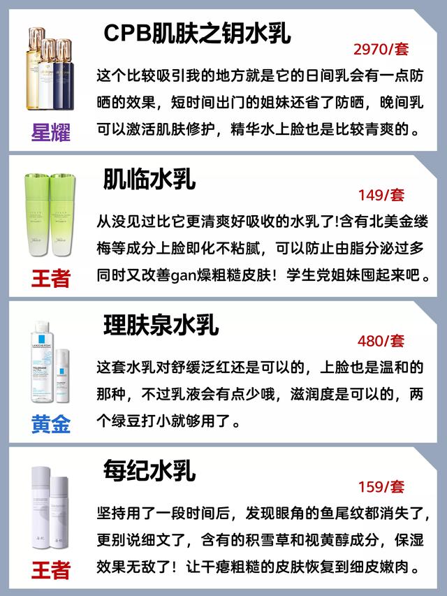 大牌国货护肤品牌排行榜前十名，公认“十大”好用水乳大曝光