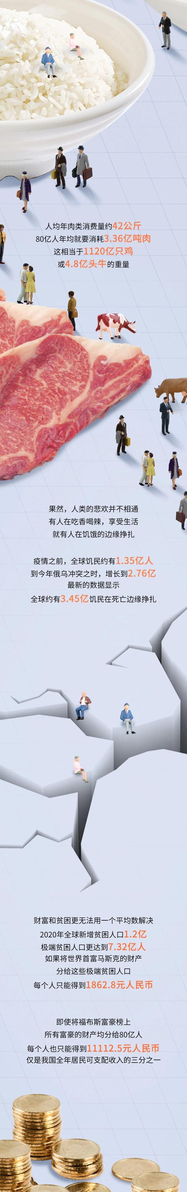 全球人口多少亿，世界人口多少亿（你知道这到底意味着什么吗）