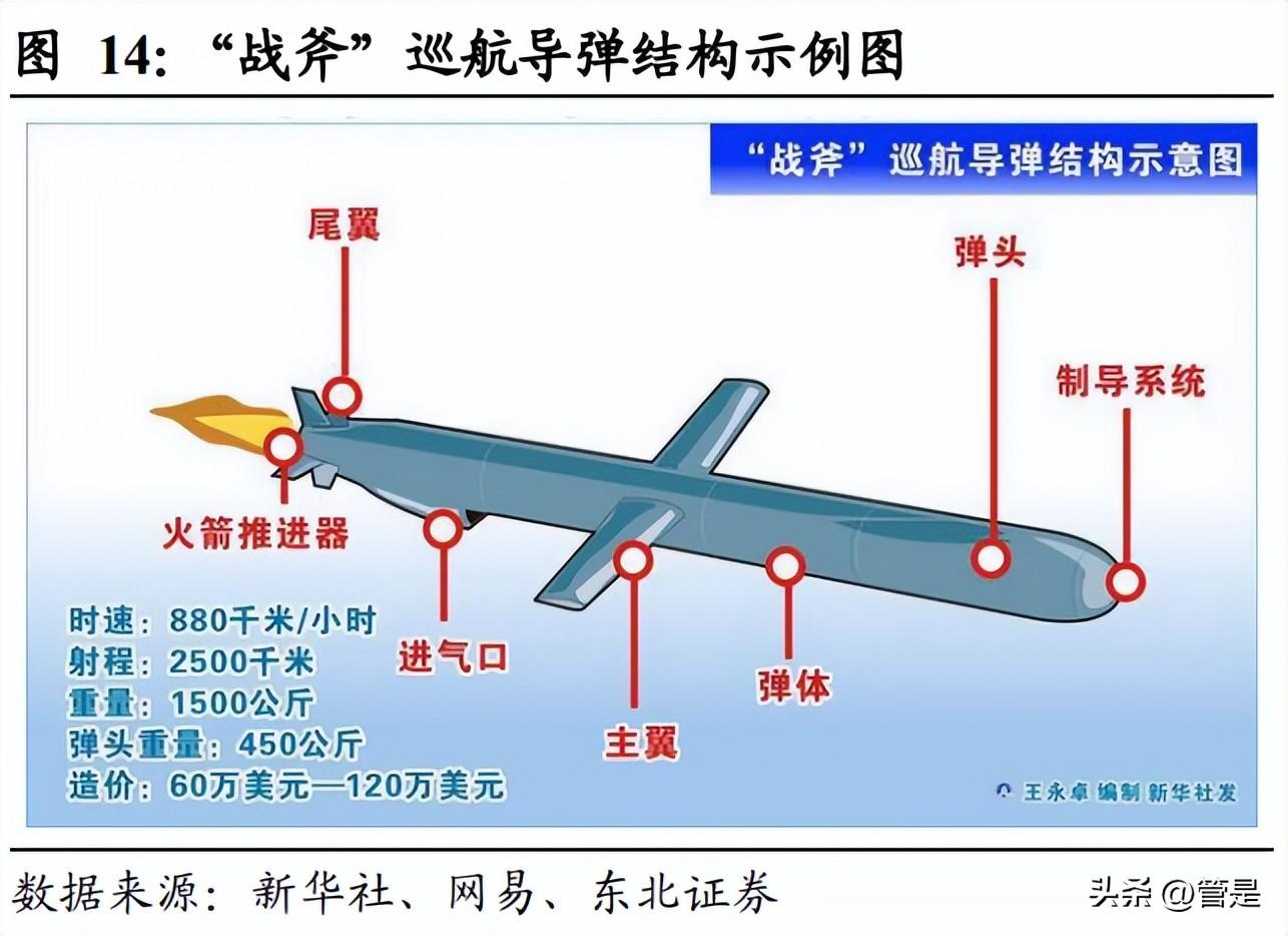 中兵光电（北方导航研究报告）