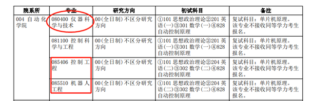 临床考研都考什么科目，临床医学考研都考什么科目（2023考研多所院校初试科目\u0026参考书变动详情）