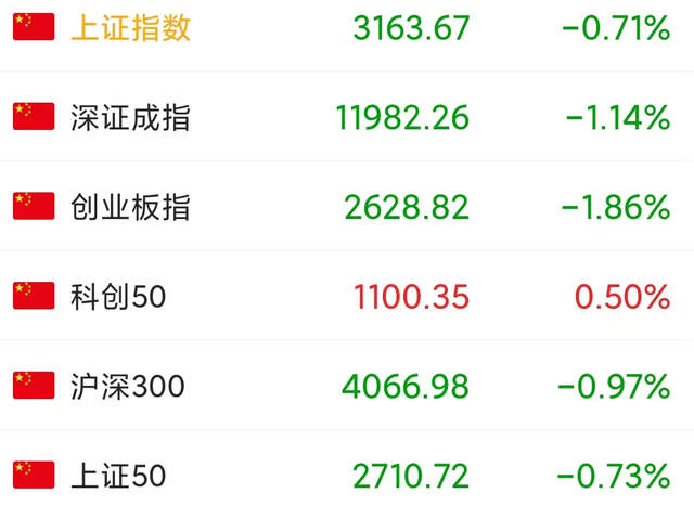 a股什么时间开盘,a股什么时候开市（今天a股集体收跌）