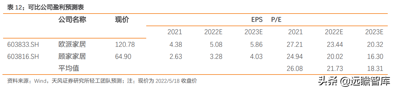 广州索菲亚（百亿新起点）