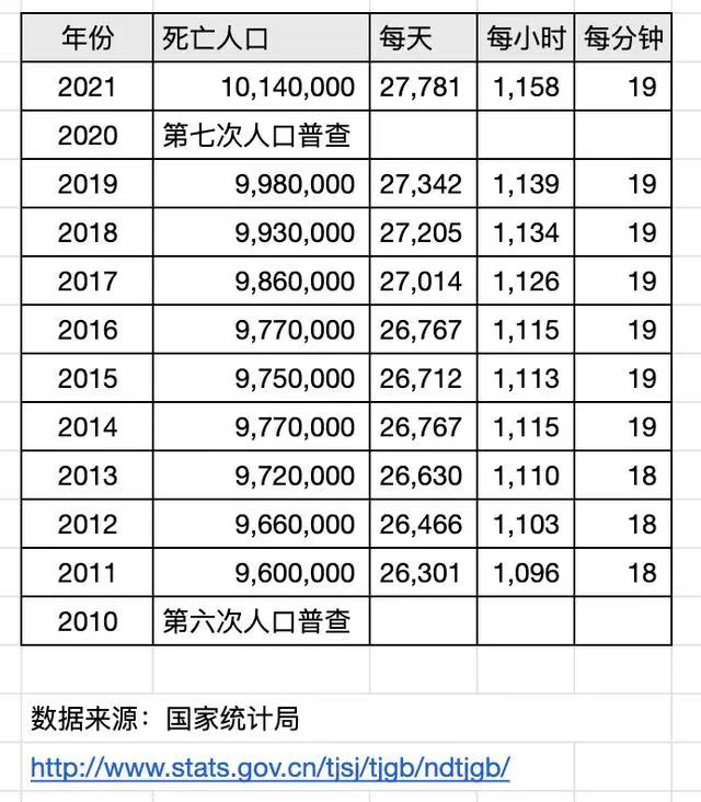 中国有多少亿人口，2021年中国人口总数有几亿（中国14亿人口）