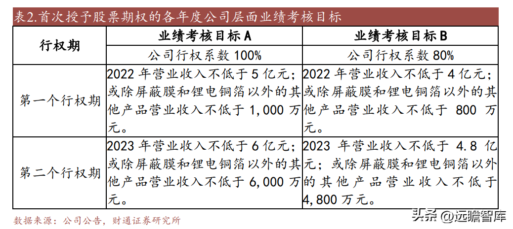 南亚塑胶（电磁屏蔽膜专家）