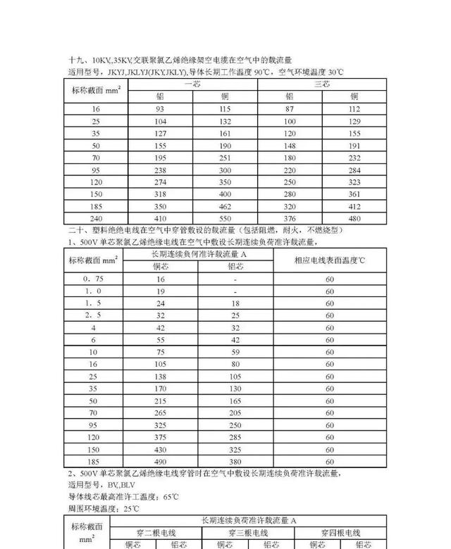 铜芯电缆载流量对照表，铜芯电缆载流量表（电力电缆载流量对照表）