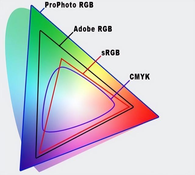 怎么调出电脑显示器的色域值，显示器屏幕色域sRGB、NTSC、Adobe