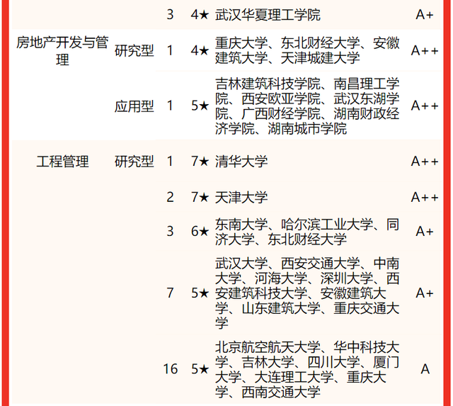 管理科学与工程排名，2021年全国管理科学与工程类专业大学排名（2022中国大学管理科学与工程类一流专业排名）