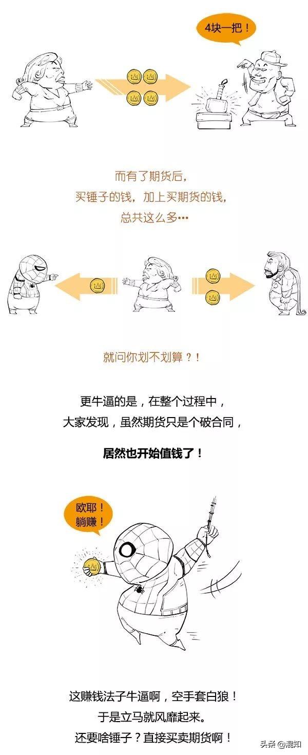 十分钟读懂期货，一口气搞懂期货<2>