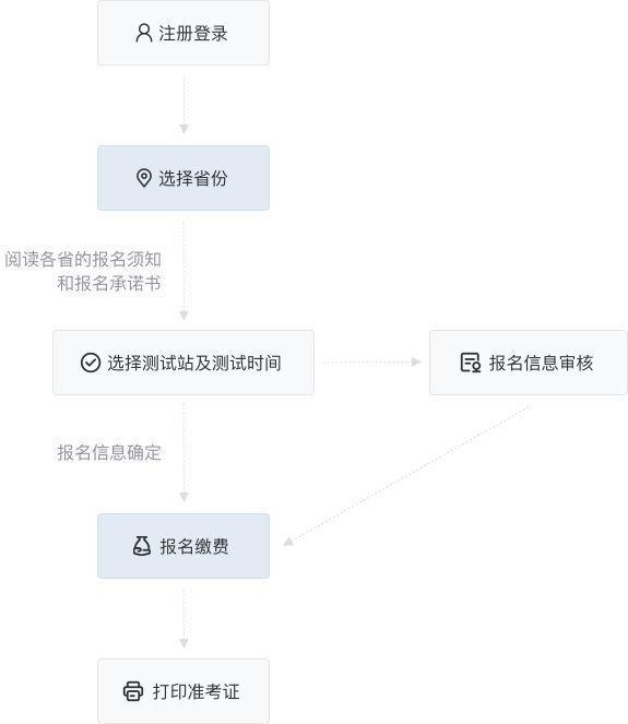 怎么考普通话，怎么考普通话证应该具有什么条件（国家普通话水平测试报名流程及手机制作二寸白底证件照）