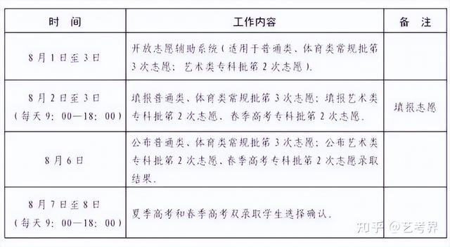 本科一批录取结果什么时候出，本科一批录取结果什么时候可以查询2021（2022各省高考录取日程汇总）