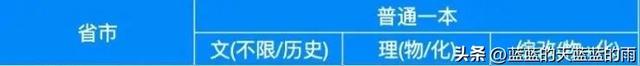 福州大学至诚学院，福州大学至诚学院怎么样（2022年福建高考投档线最新公布）
