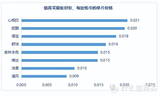 抽纸品牌排行榜，抽纸品牌排行榜盖得（我们为你选出了最值得囤货的几款）