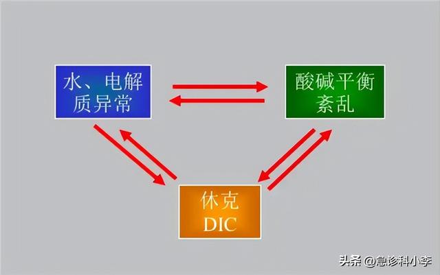 阳性是什么意思新冠肺炎，新冠肺炎结果是阳性是什么意思（医生：3种常见的用药错误）