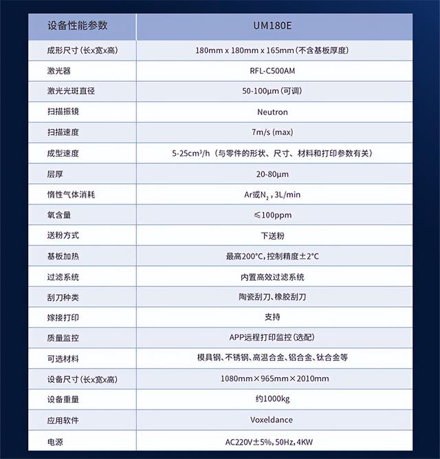 金属3d打印机，3d打印机可以打印金属零件吗（面向教育高性价比SLM金属3D打印专机）