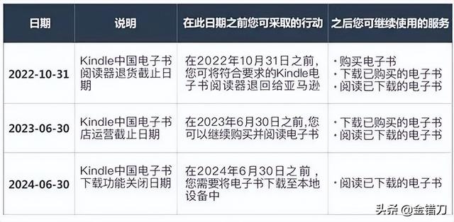 怎么关闭淘宝店铺，怎么关闭淘宝店铺发送的短信（一代装X神器，为何被国人嫌弃）