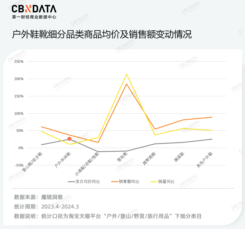 北面为什么比哥伦比亚贵很多 500块和5000元的冲锋衣，有啥区别？对比骆驼，始祖鸟，就知道了