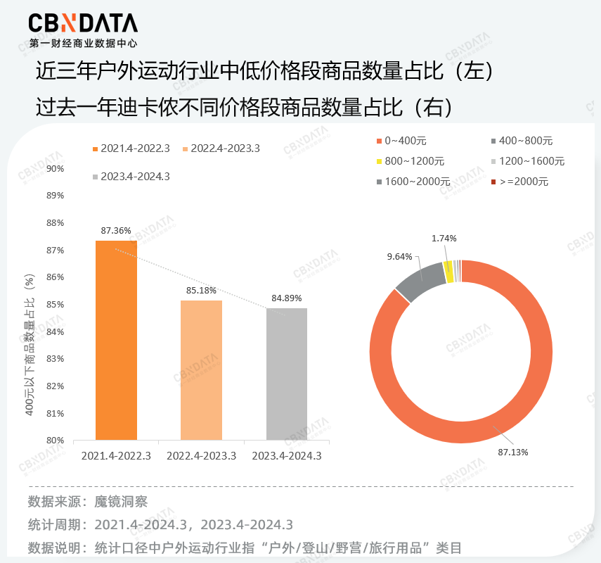 北面为什么比哥伦比亚贵很多 500块和5000元的冲锋衣，有啥区别？对比骆驼，始祖鸟，就知道了