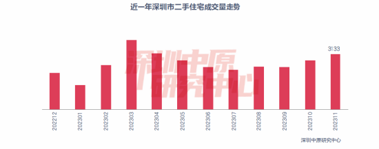 深圳楼市大降价就此跌落神坛了吗，业主开启降价卖房潮