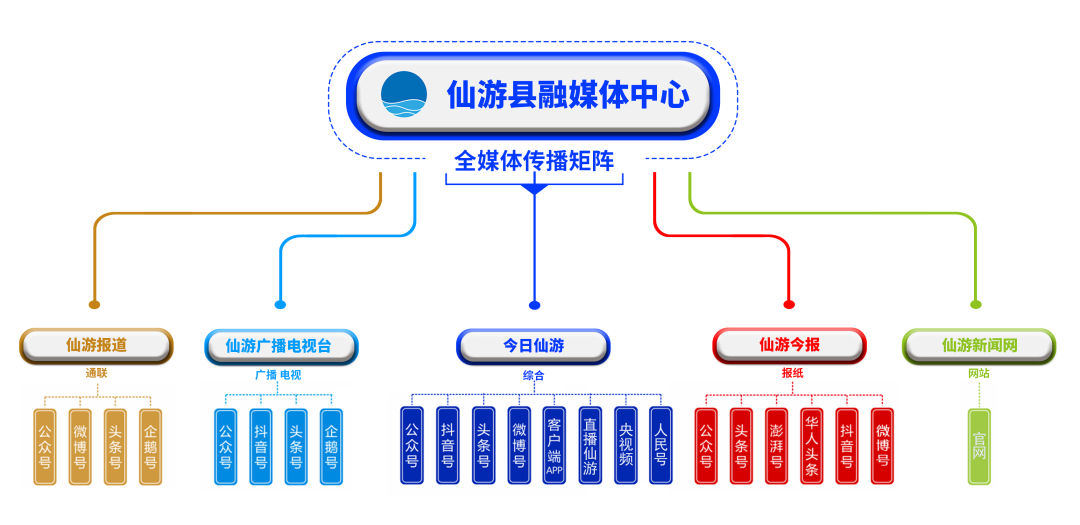 仙游南方中学（仙游四度上榜）