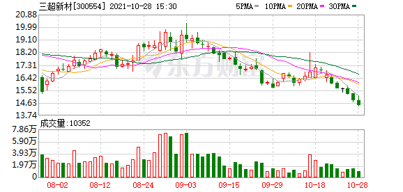 三超新材股票，三超新材股票价格多少钱（三超新材涨停<08-08>）