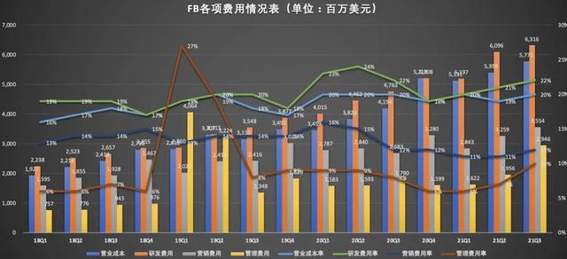 脸书是什么软件，国外有什么社交软件（Facebook改名Meta背后）
