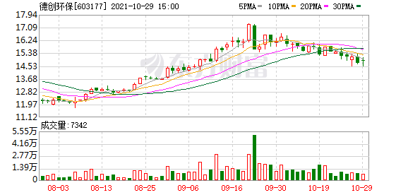 德创环保股票（德创环保跌停06-08）