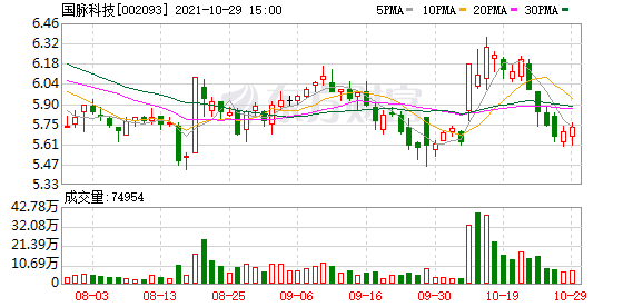 国脉科技股票（国脉科技涨停&amp;lt;03-15&amp;gt;）
