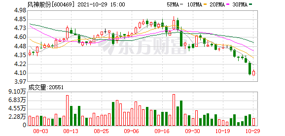 风神股份股吧（风神股份涨停07-28）