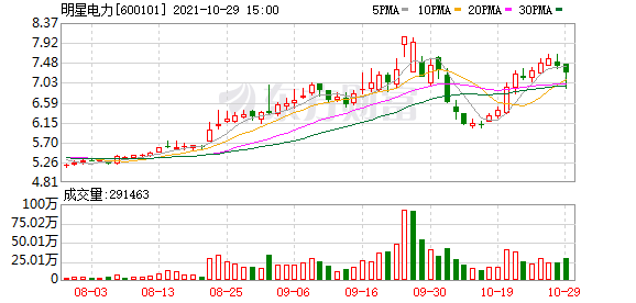 明星电力股票（明星电力换手率达32.24%）