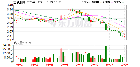 宝鹰股份股票（宝鹰股份涨停&amp;amp;lt;12-22&amp;amp;gt;）