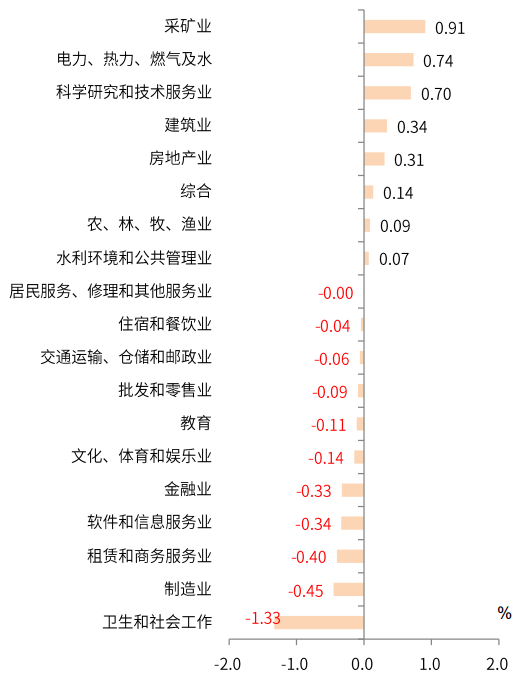 公募基金行業(yè)配置，公募基金行業(yè)配置要求？