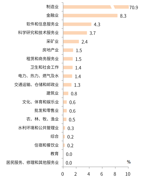 公募基金行業(yè)配置，公募基金行業(yè)配置要求？