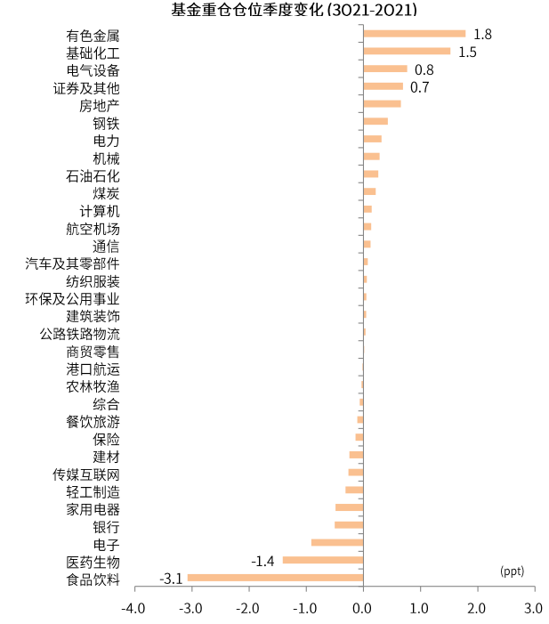 公募基金行業(yè)配置，公募基金行業(yè)配置要求？